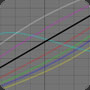 More channels